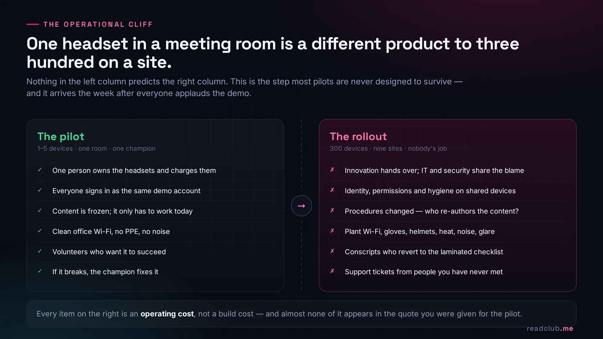 Two-column comparison of an XR pilot versus a full rollout, covering device ownership, identity, content maintenance, environment, users and support