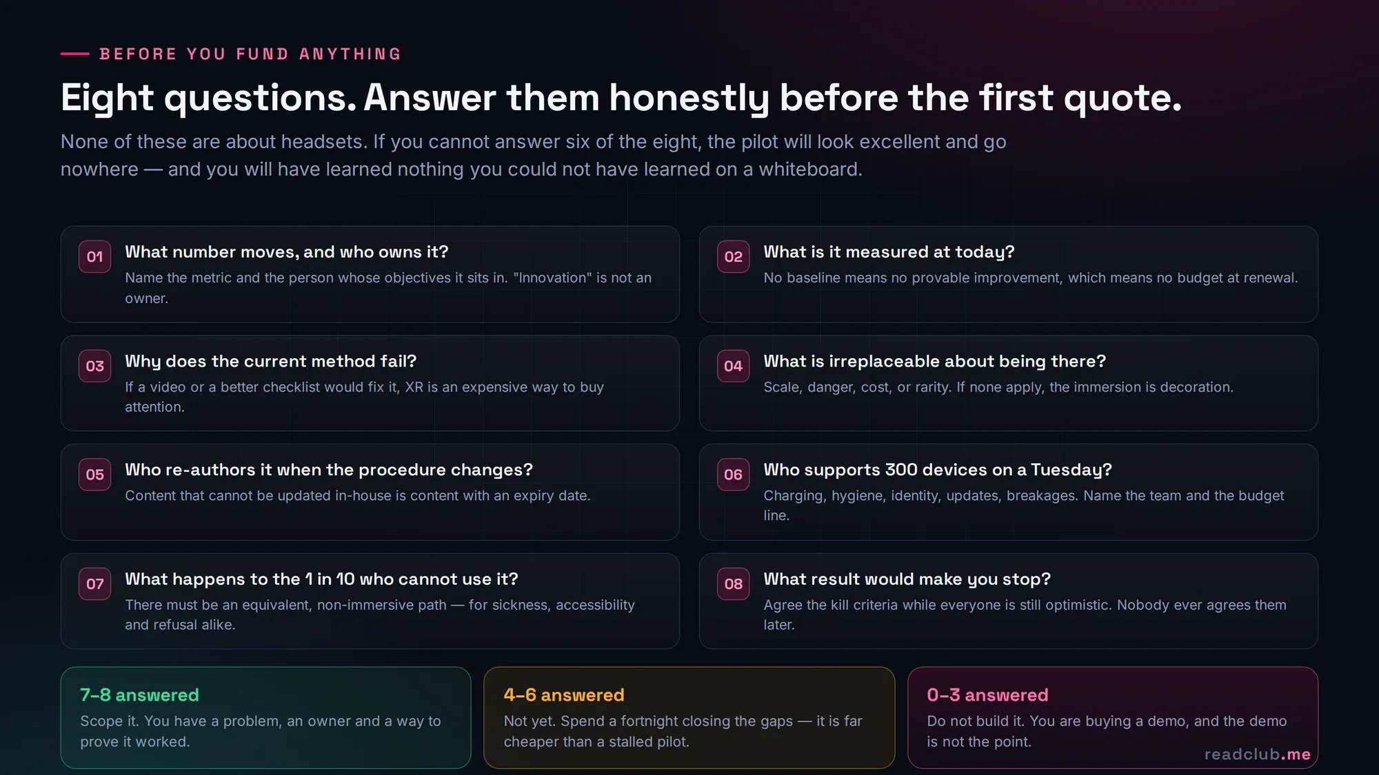 Checklist of eight questions to answer before funding an XR pilot, covering metrics, ownership, baselines, content maintenance, device support, accessibility and kill criteria