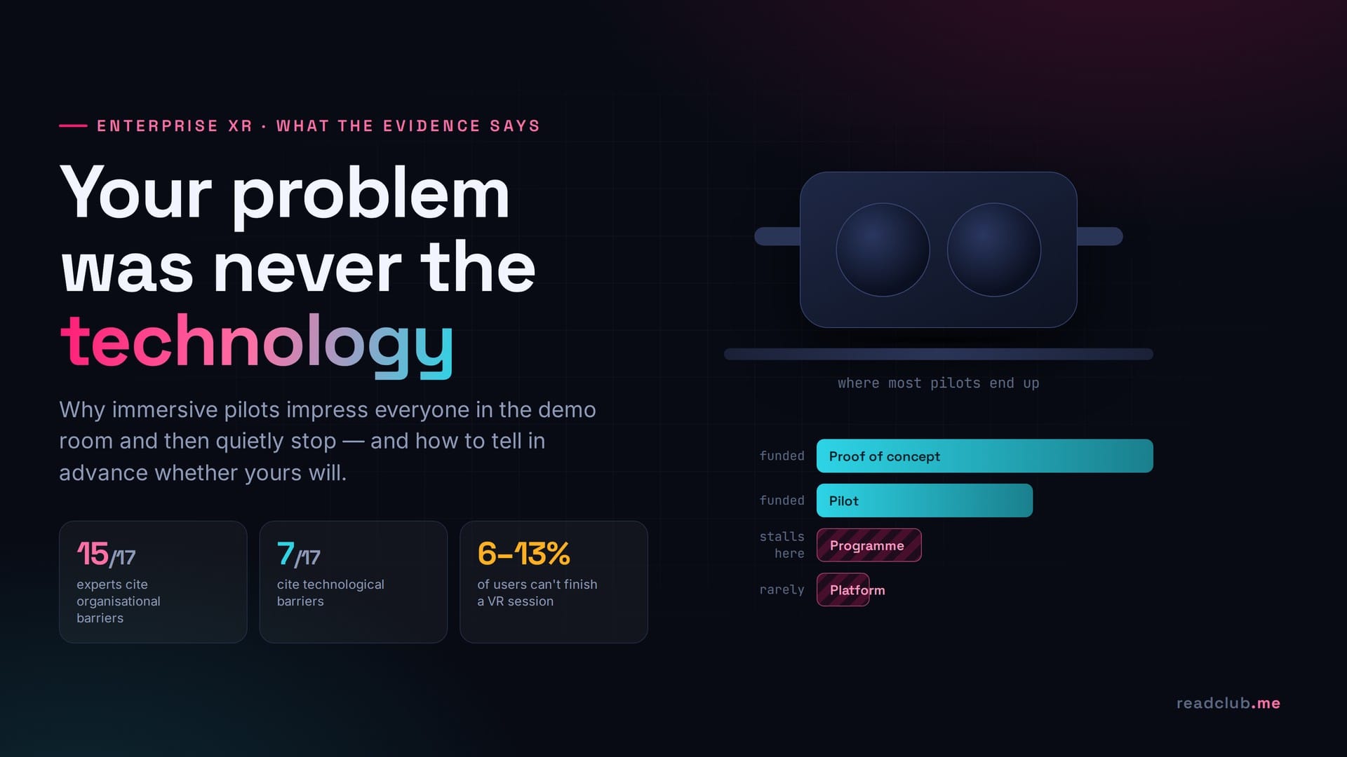 Why XR pilots fail — organisational barriers outrank technology