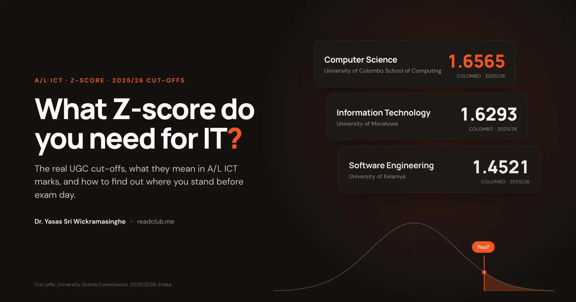 What Z-score do you need for IT? 2025/26 cut-offs for Computer Science at UCSC (1.6565), IT at Moratuwa (1.6293) and Software Engineering at Kelaniya (1.4521)